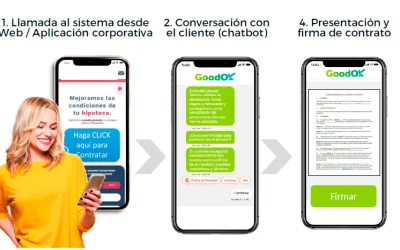 GOODOK CONTRACTS: la solución automatizada para la contratación online